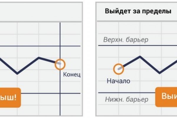 Кракен наркологический