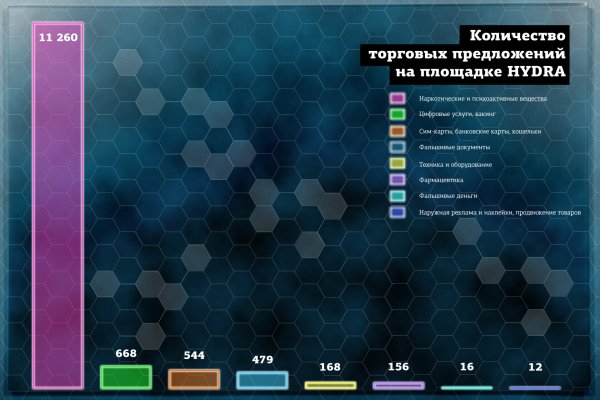 Как восстановить страницу на кракене