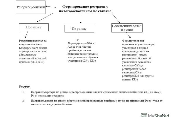 Оригинальная ссылка на кракен